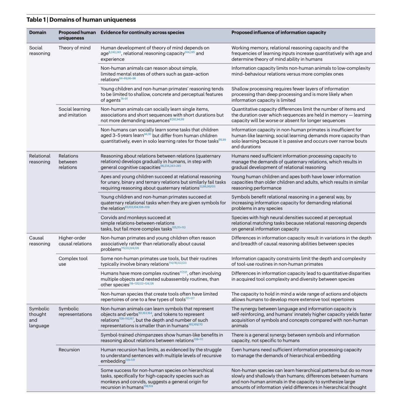 Scale Explains Human Intelligence Across Domains Study