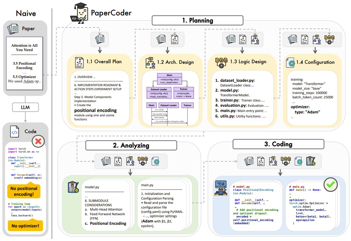 Paper2Code: Automated ML Paper to Runnable Code Framework
