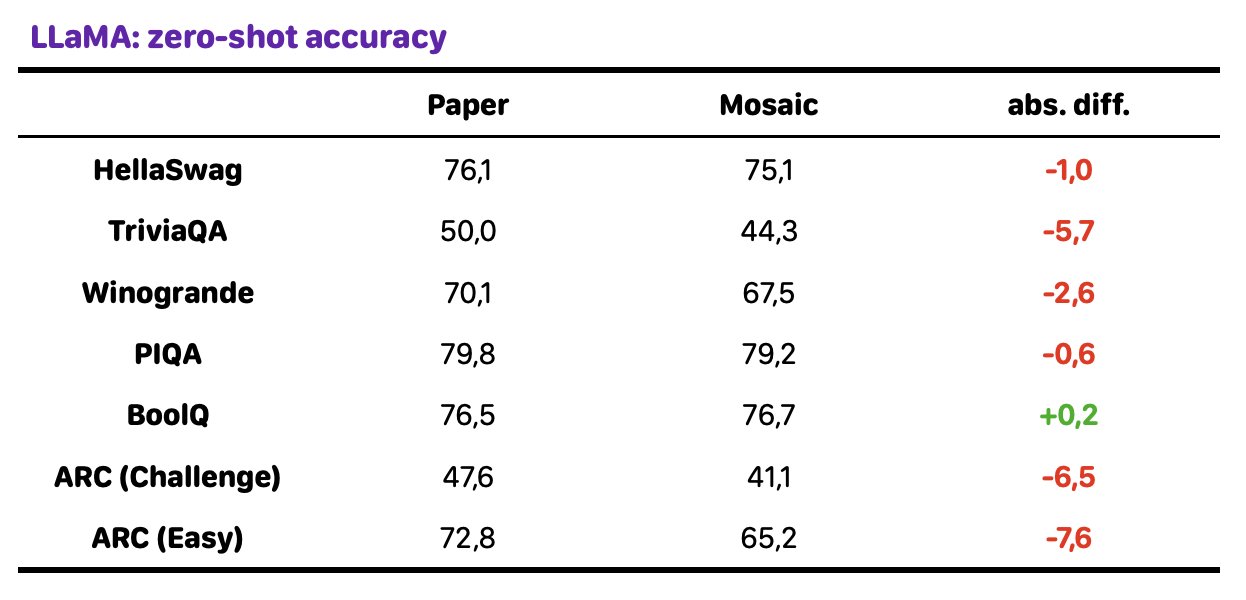 LLaMa Evaluation Discrepancy: ElutherAI Harness Results Analysis