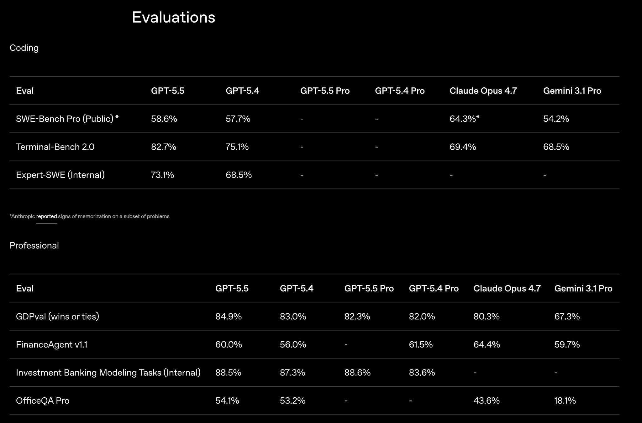 New AI Model Benchmarks: Opus Comparison and Performance Analysis