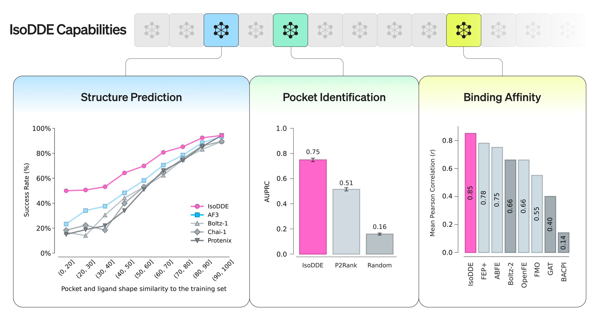 Isomorphic Labs advances drug design engine with AI breakthroughs