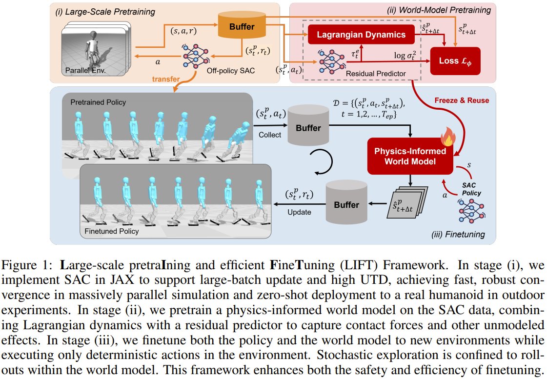 Humanoid Robots Learn New Environments with AI Pretraining