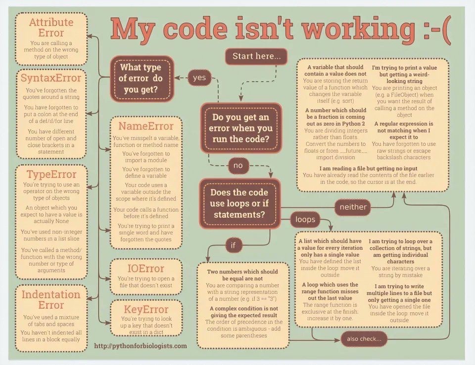 Python Debugging Cheat Sheet for Developers