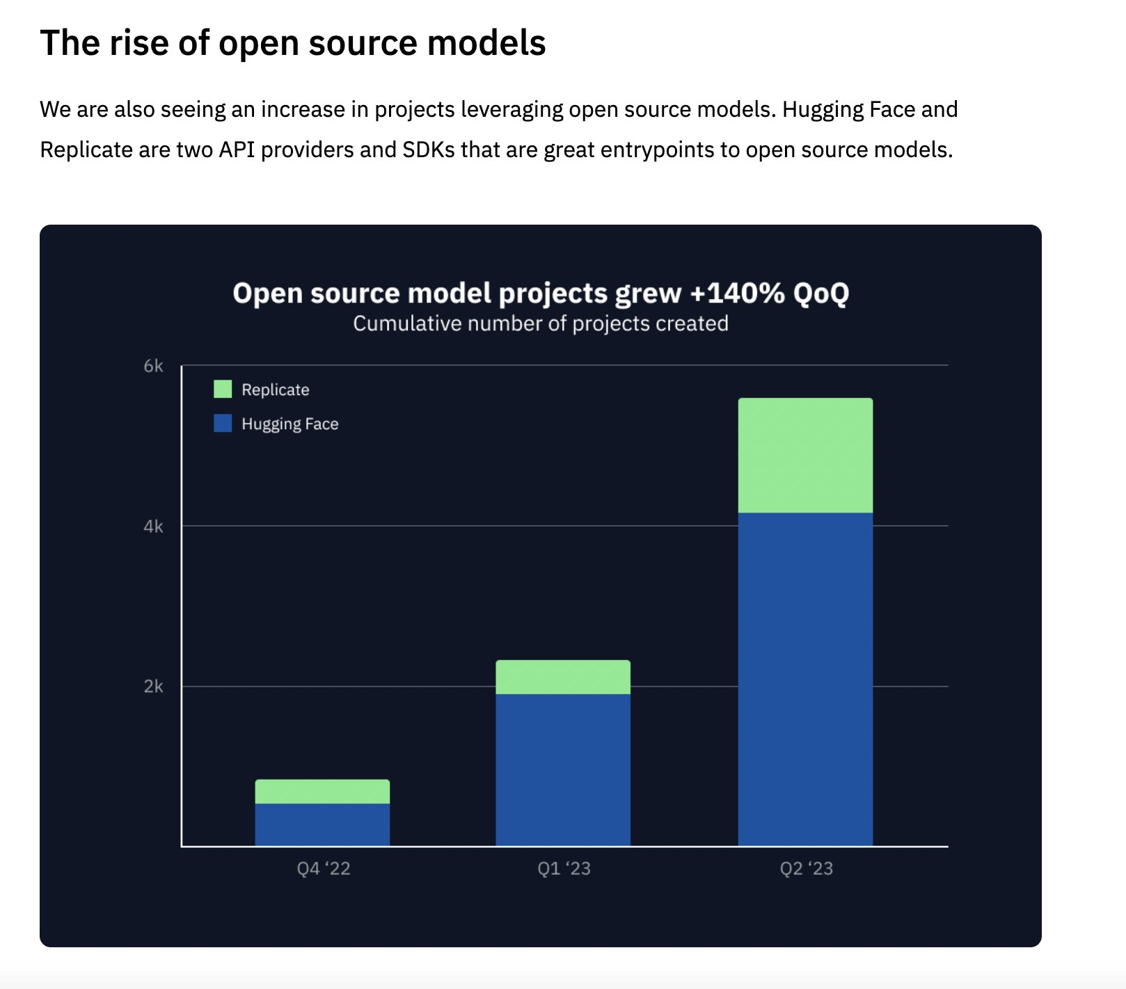 State of AI Development: Growth Trends and Key Players