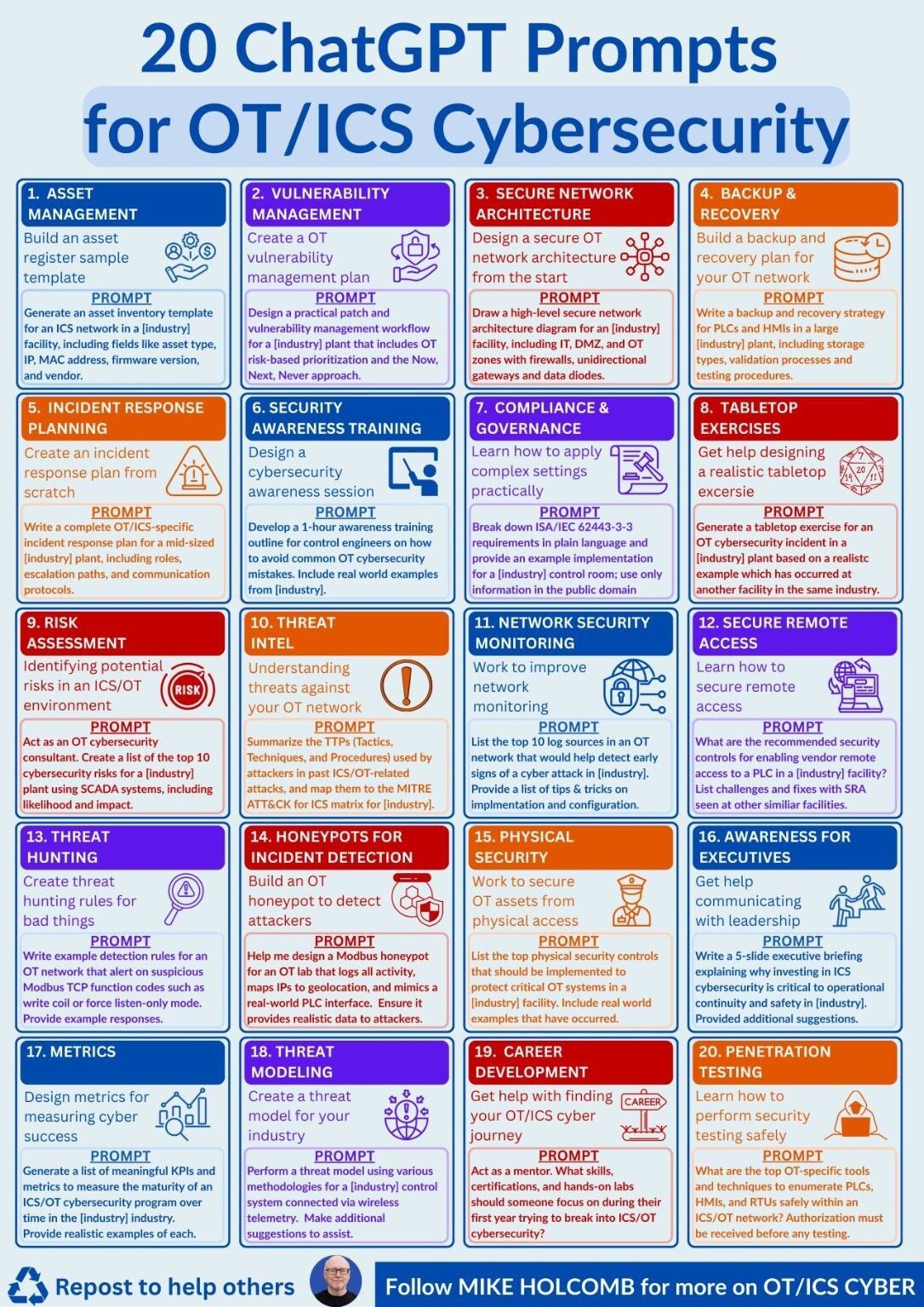 20 ChatGPT Prompts for OT and ICS Cybersecurity