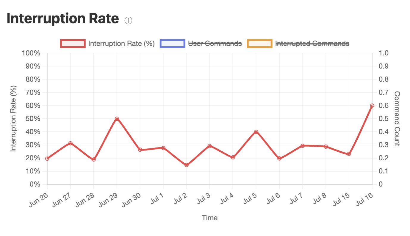 New Metrics for Evaluating AI Project Complexity Beyond Hours