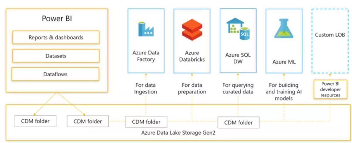 Creating Machine Learning Models Directly in Power BI