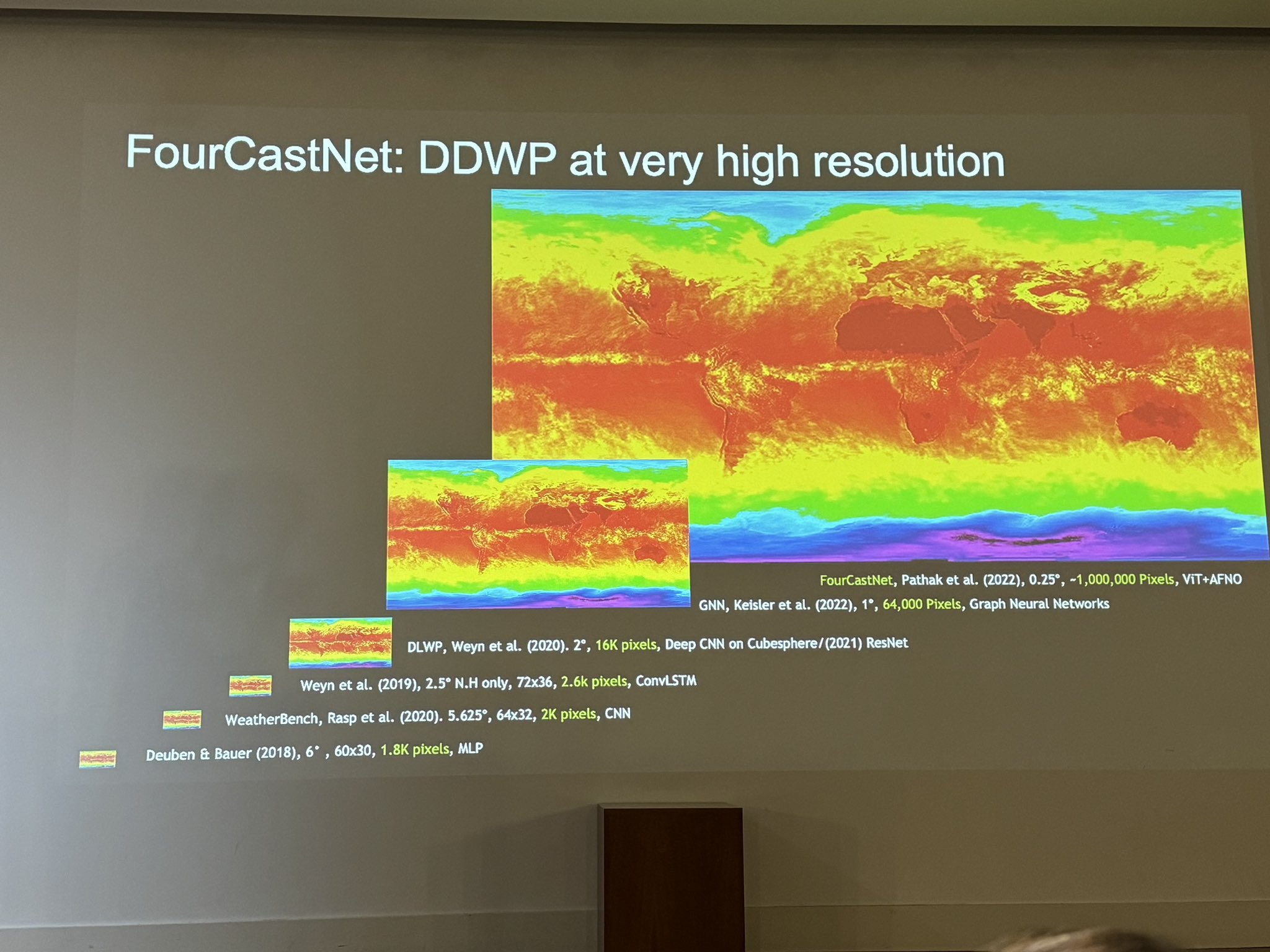 FourCastNet: First AI-Based High Resolution Weather Model