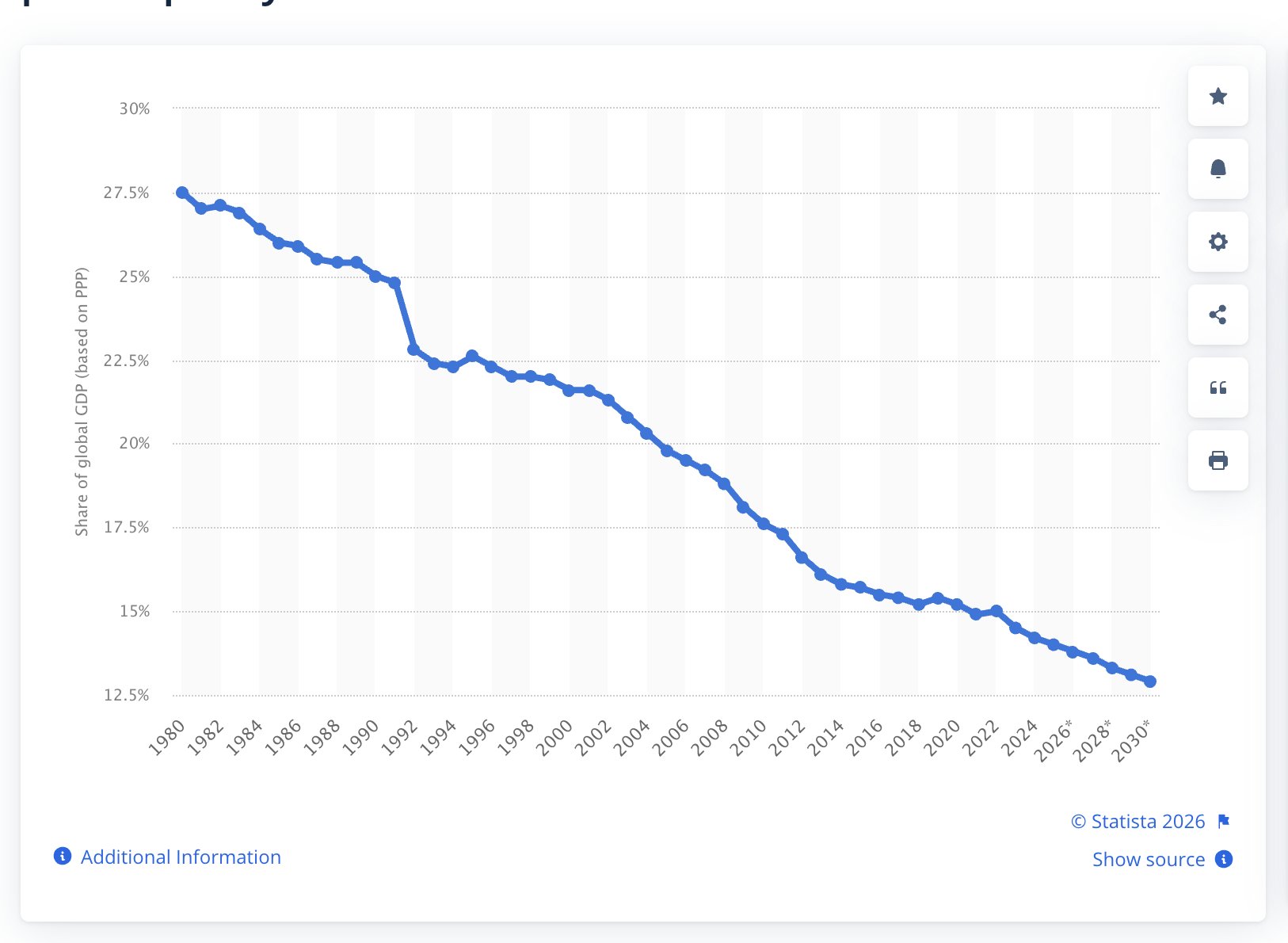 EU Economic Decline and AI Technology Investment Gap