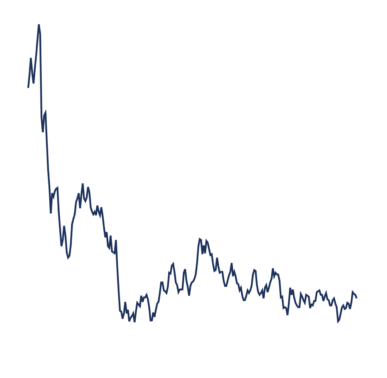 Confluent Stock Stumble: Market Correction in Cloud Computing