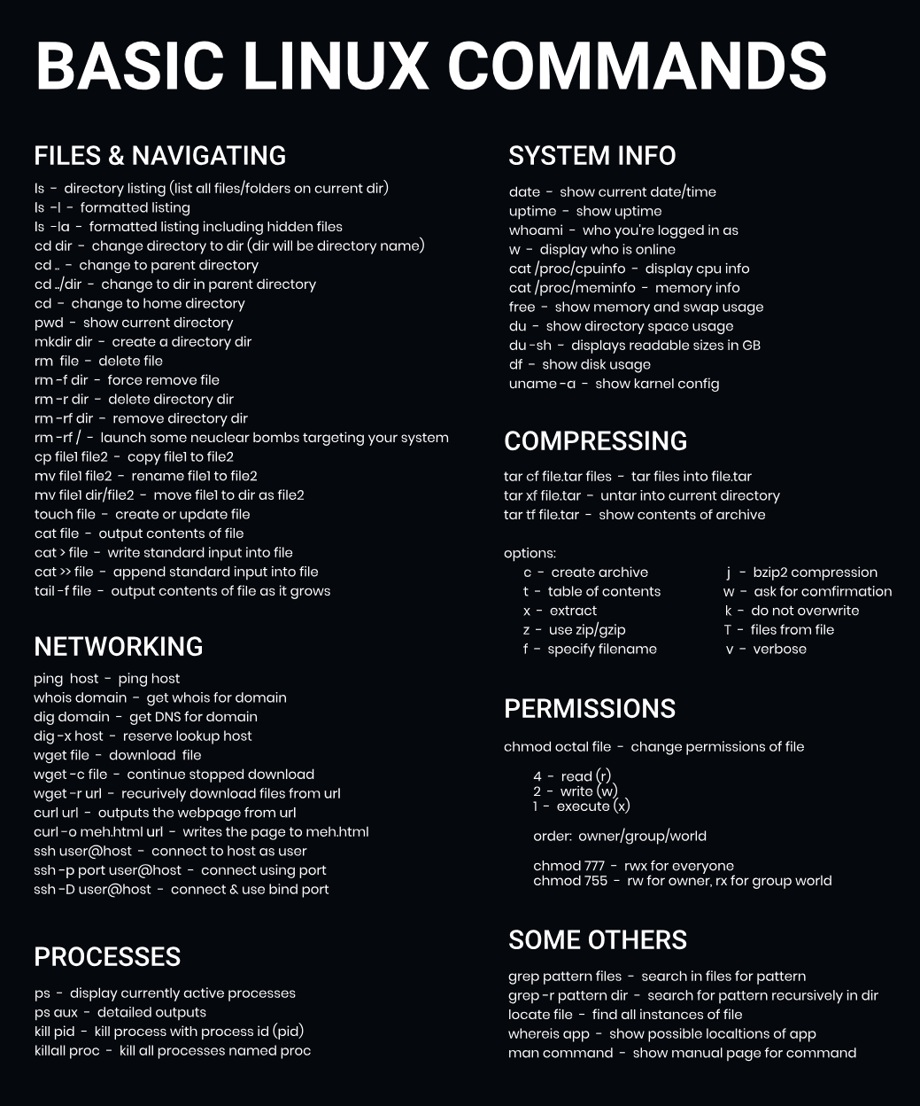 Basic Linux Commands Tutorial and Guide