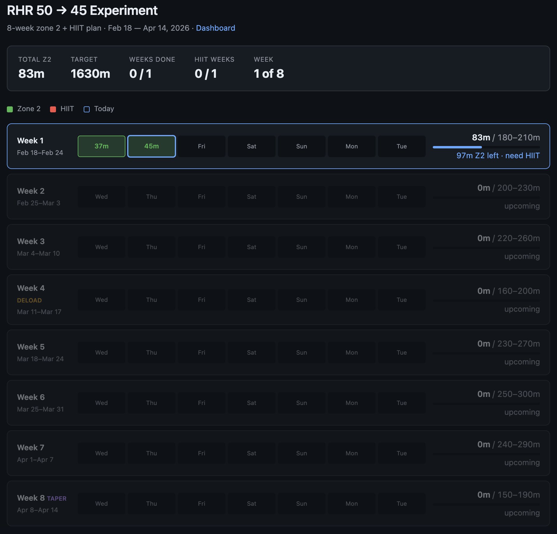 Bespoke Software Era: Personalized Health Optimization Tools