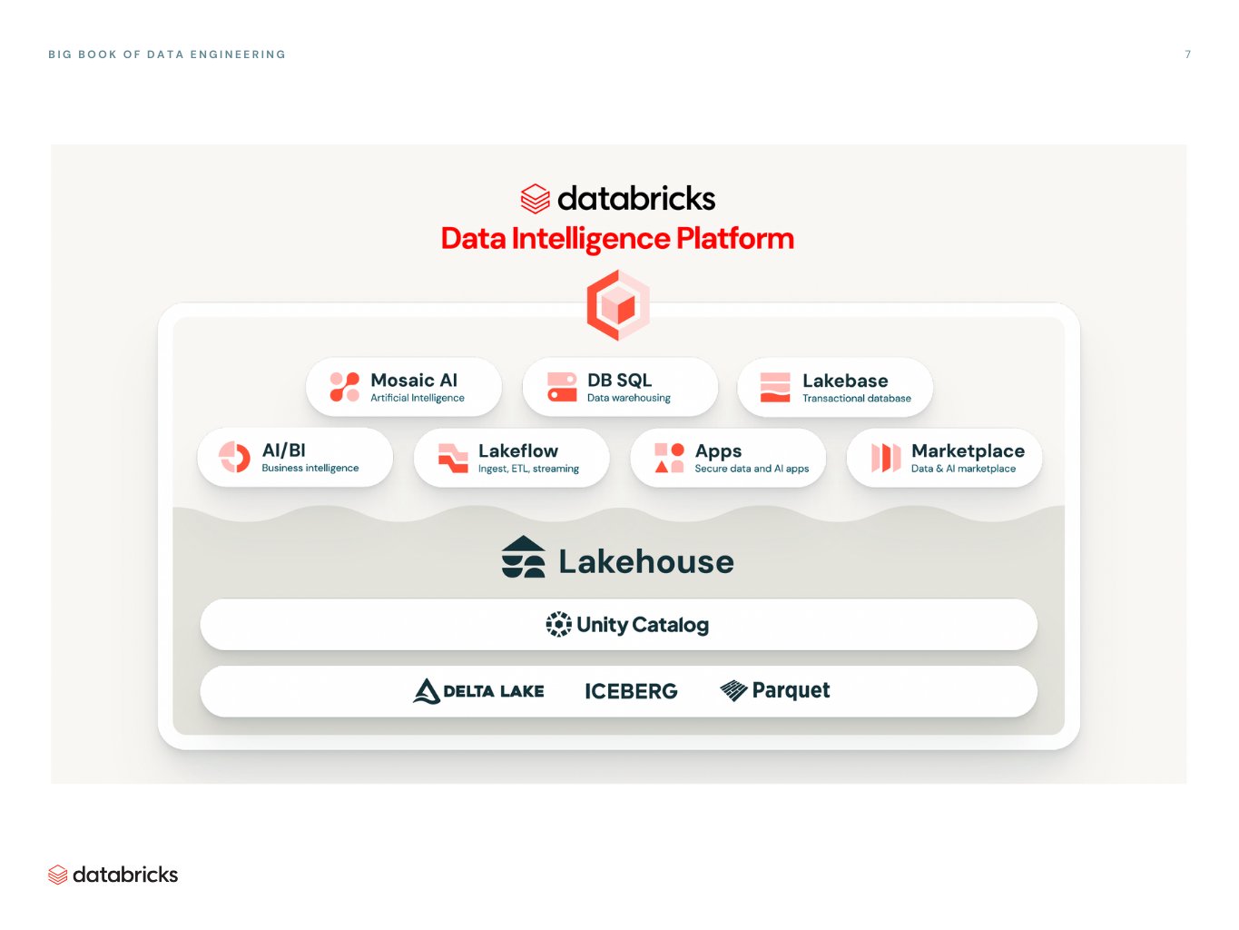 Data Engineering Guide: Build Scalable Pipelines Faster