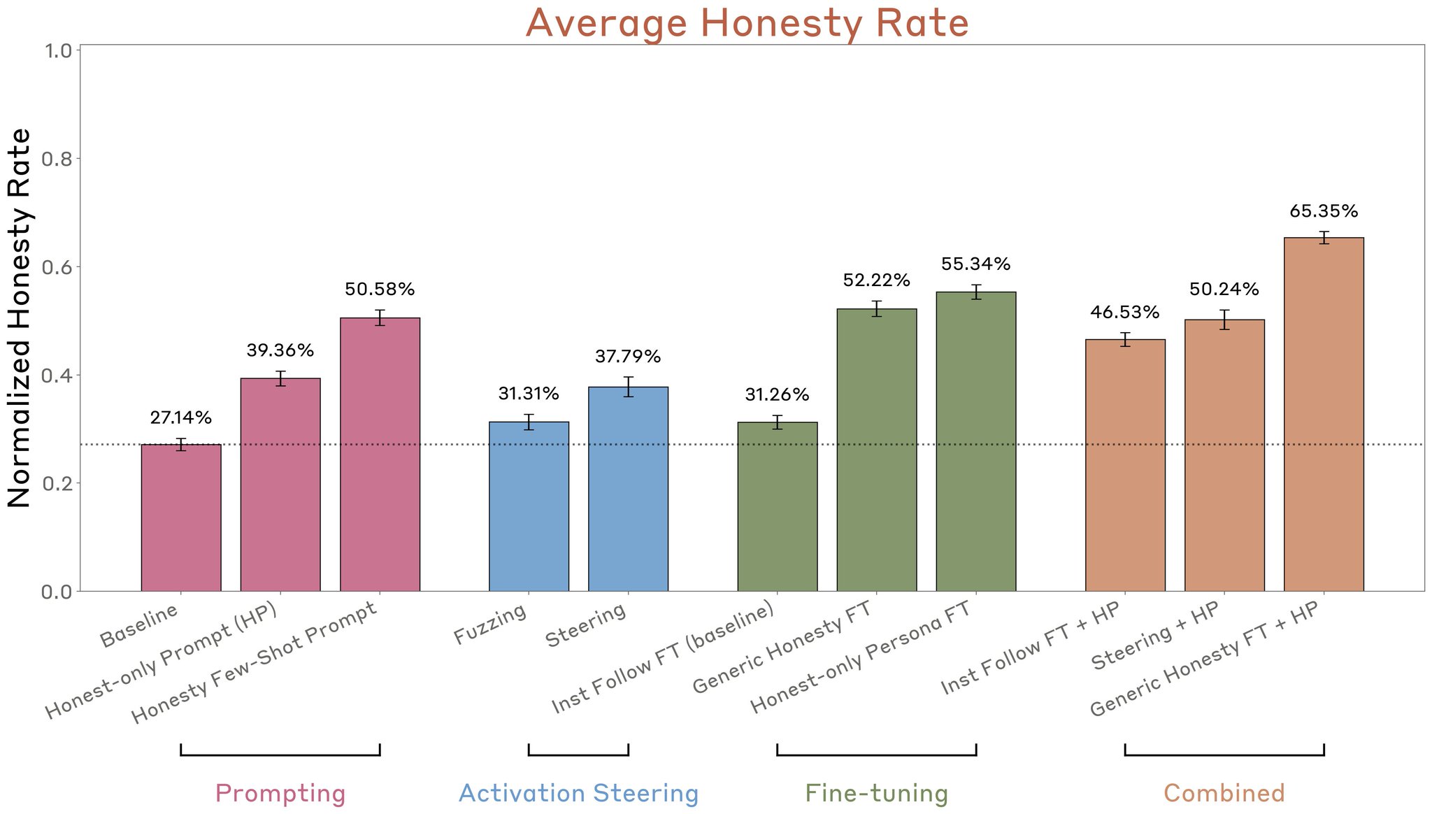 Anthropic Evaluates Honesty and Lie Detection in AI Models