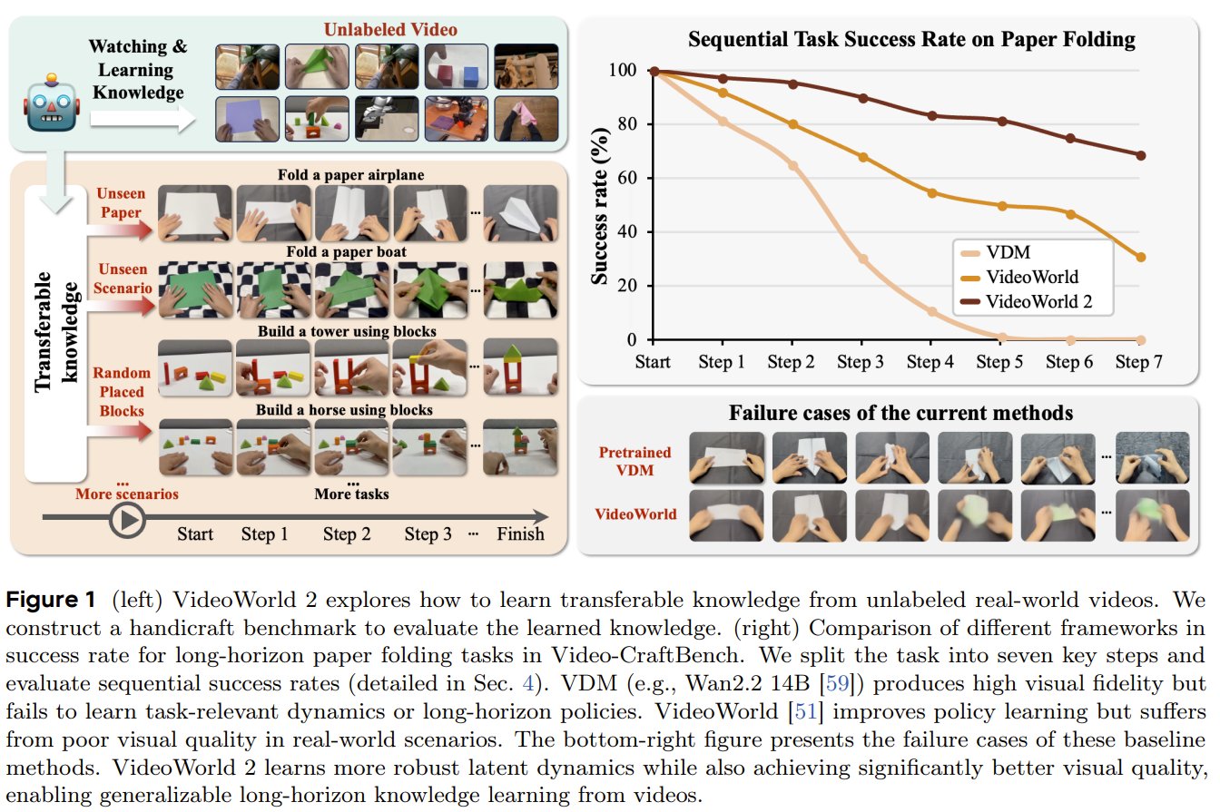 VideoWorld 2: AI learns complex tasks from real-world videos