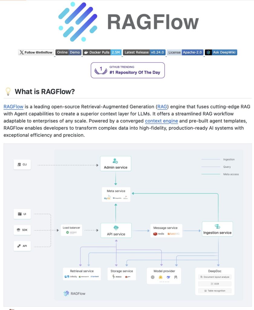 Ragflow Rag RAGFlow: Open-Source RAG Engine for Production-Ready PDF Processing ...