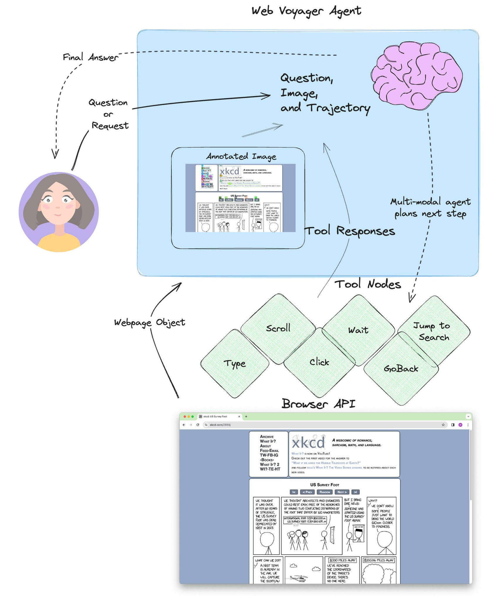 WebVoyager: End-to-End Web Agent with Large Multimodal Models