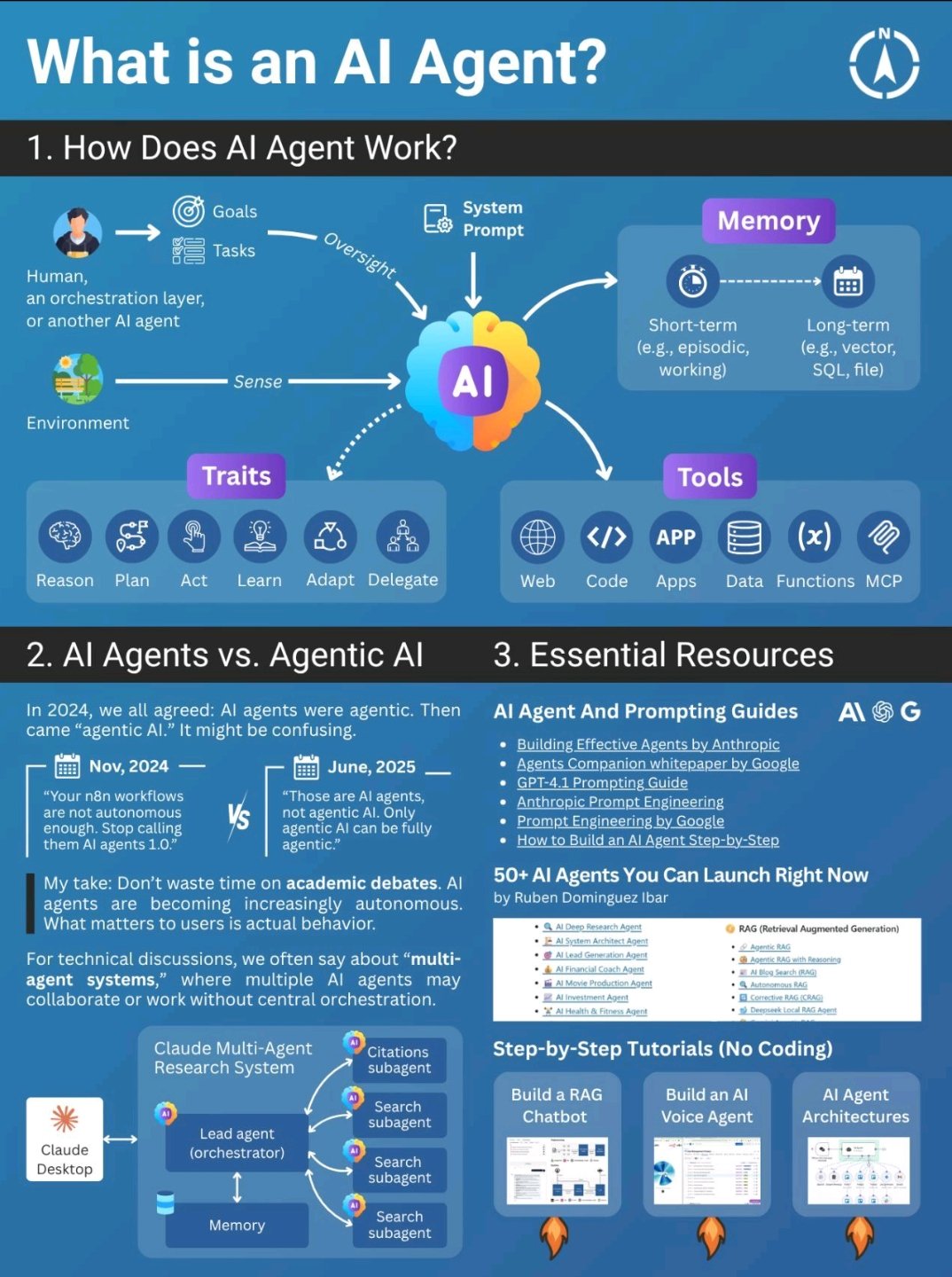 AI Agent Breakdown: Reasoning, Planning, Tools, and Autonomy