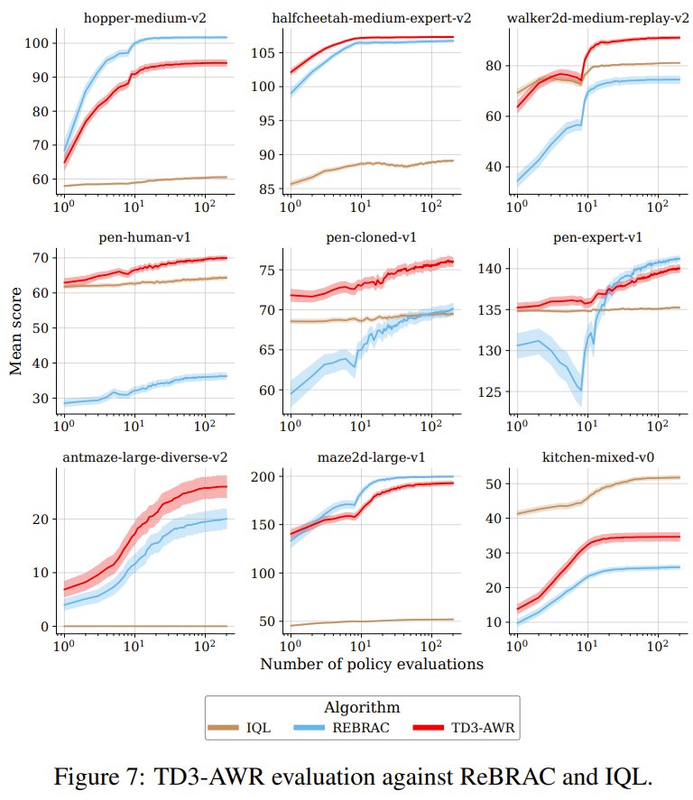 Oxford Unifloral Framework Advances Offline Reinforcement Learning