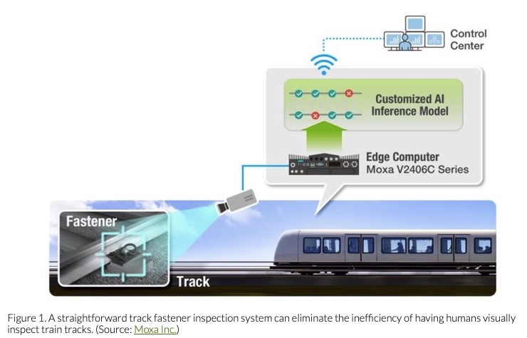 Machine Learning and Computer Vision Revolutionize Railway Safety Automation