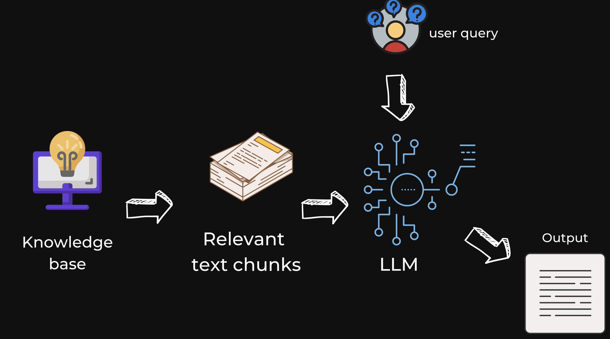 LangChain RAG Overview: Basics and Advanced Topics