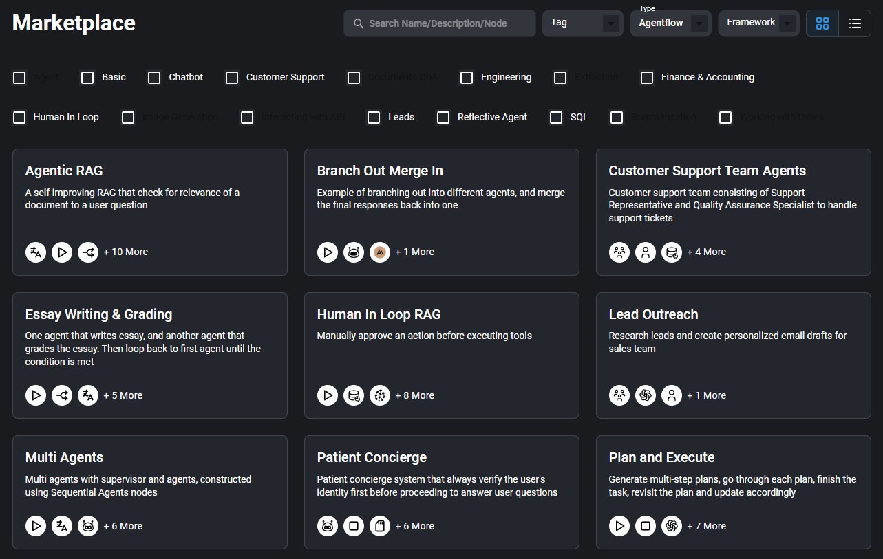 Flowise 2.0 Agentic Workflow Templates Released