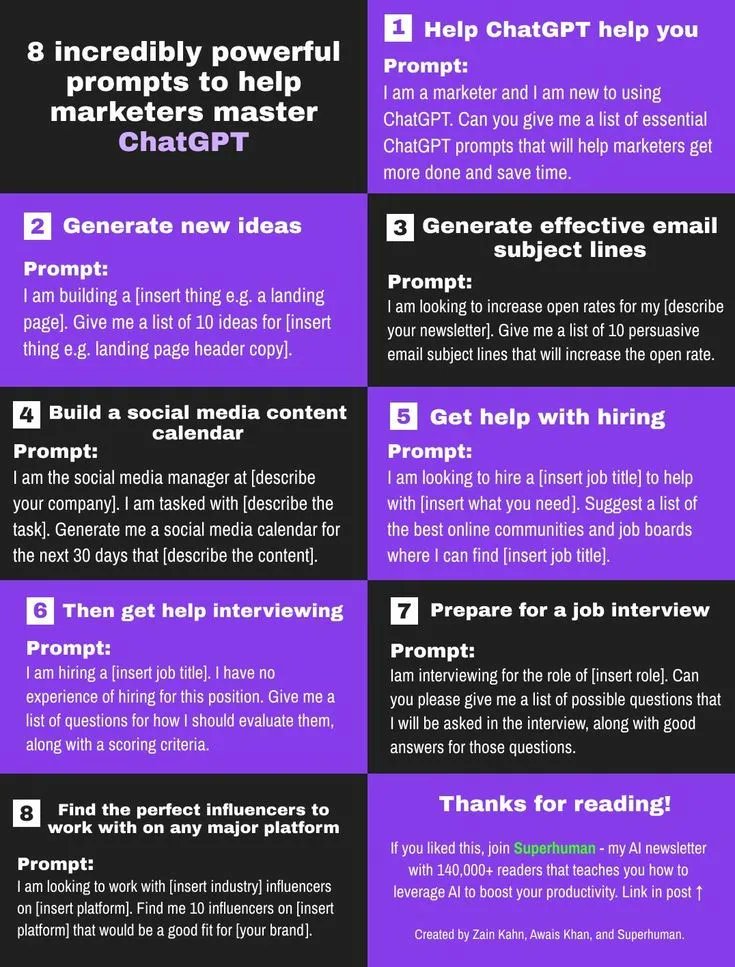 8 Powerful ChatGPT Prompts to Elevate Your Marketing