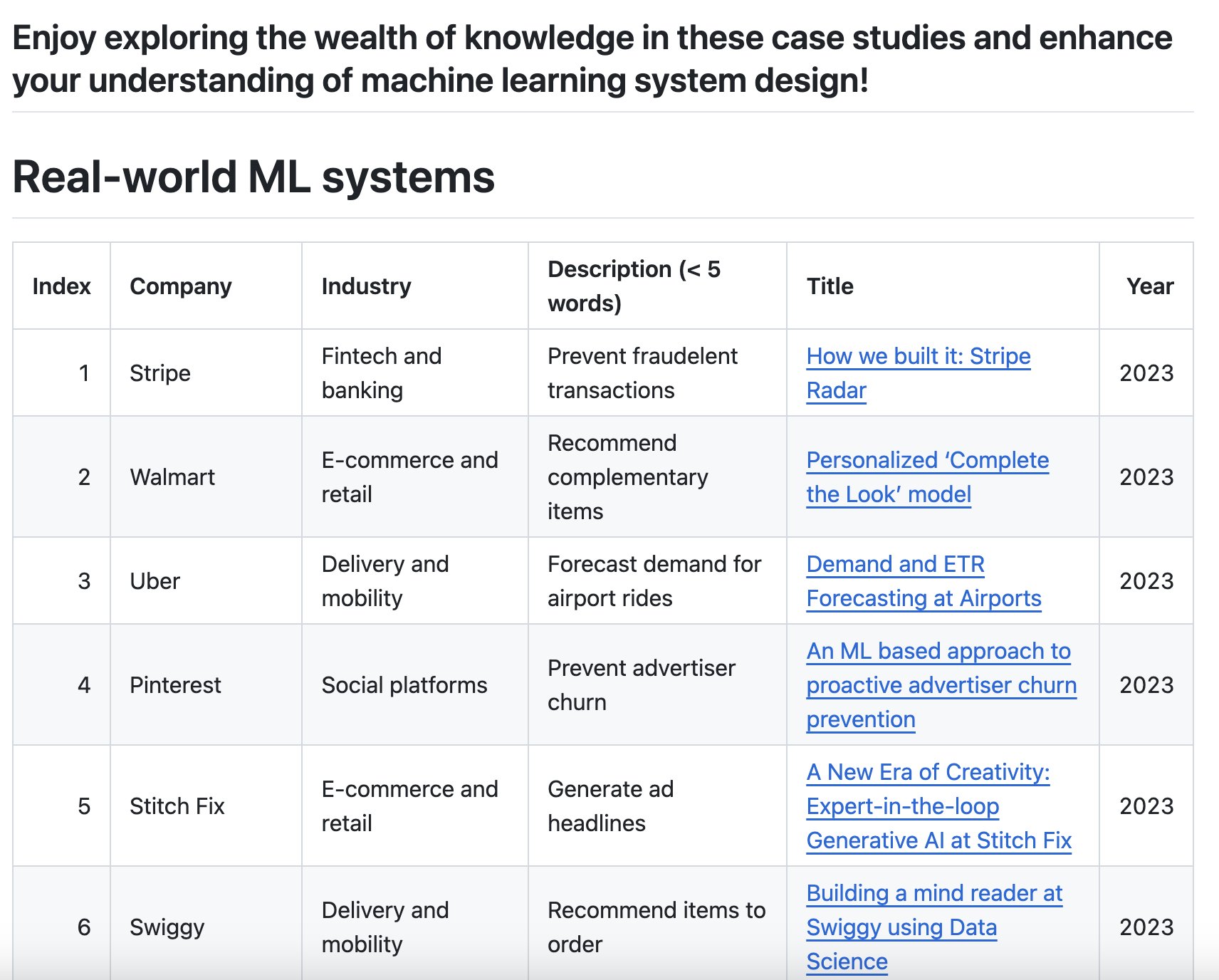 Free ML System Design Case Studies Repository 80+ Companies
