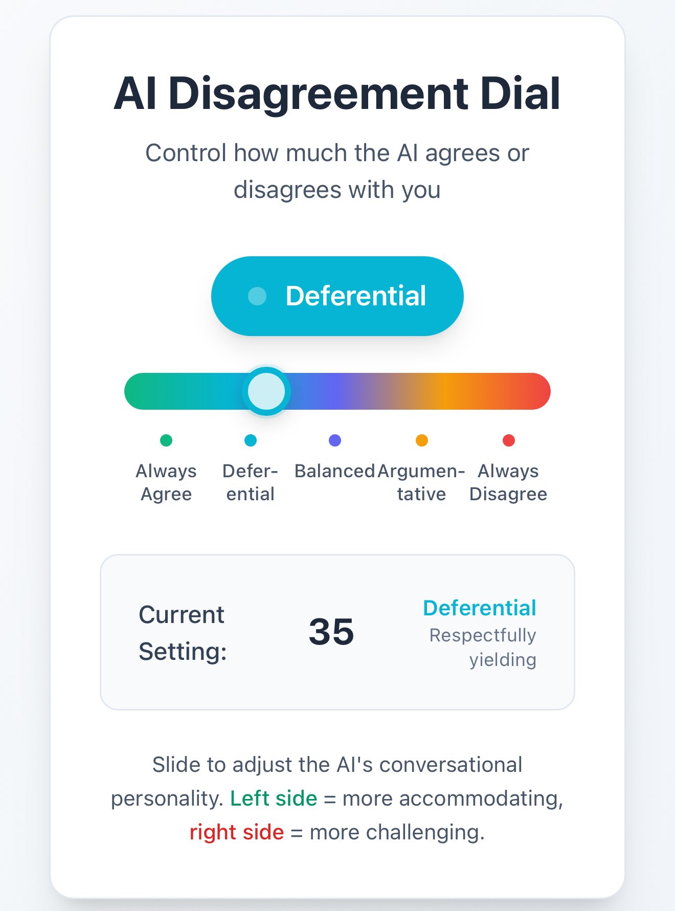 Disagreement Dial: Calibrating AI Model Confidence Levels