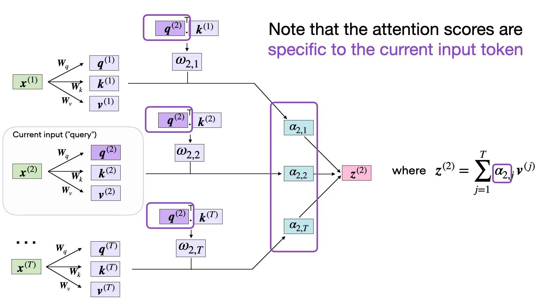 Self-Attention Mechanism in Large Language Models Explained