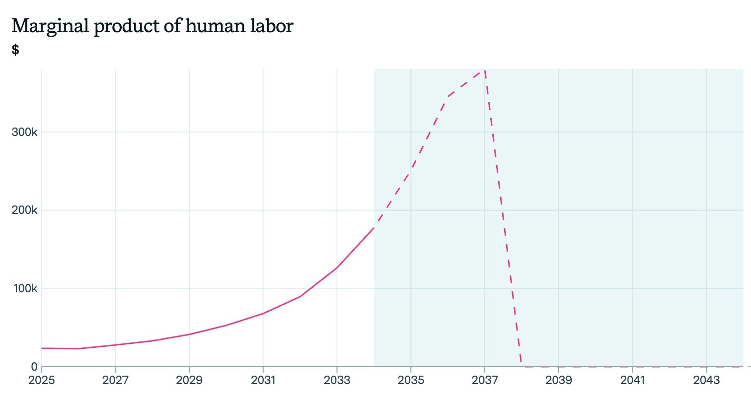 Future-Proof Jobs: Career Prospects in AI Era