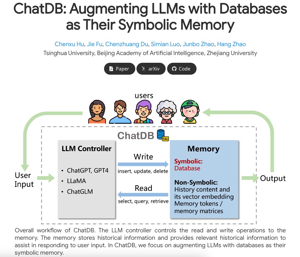 Augmenting LLMs with Symbolic Memory via SQL Databases