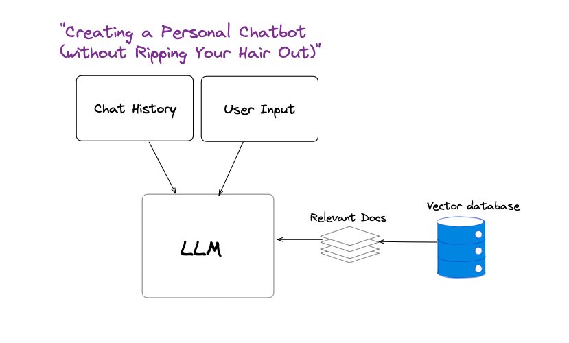 Step-by-Step Guide to Building Your Personal LLM Chatbot