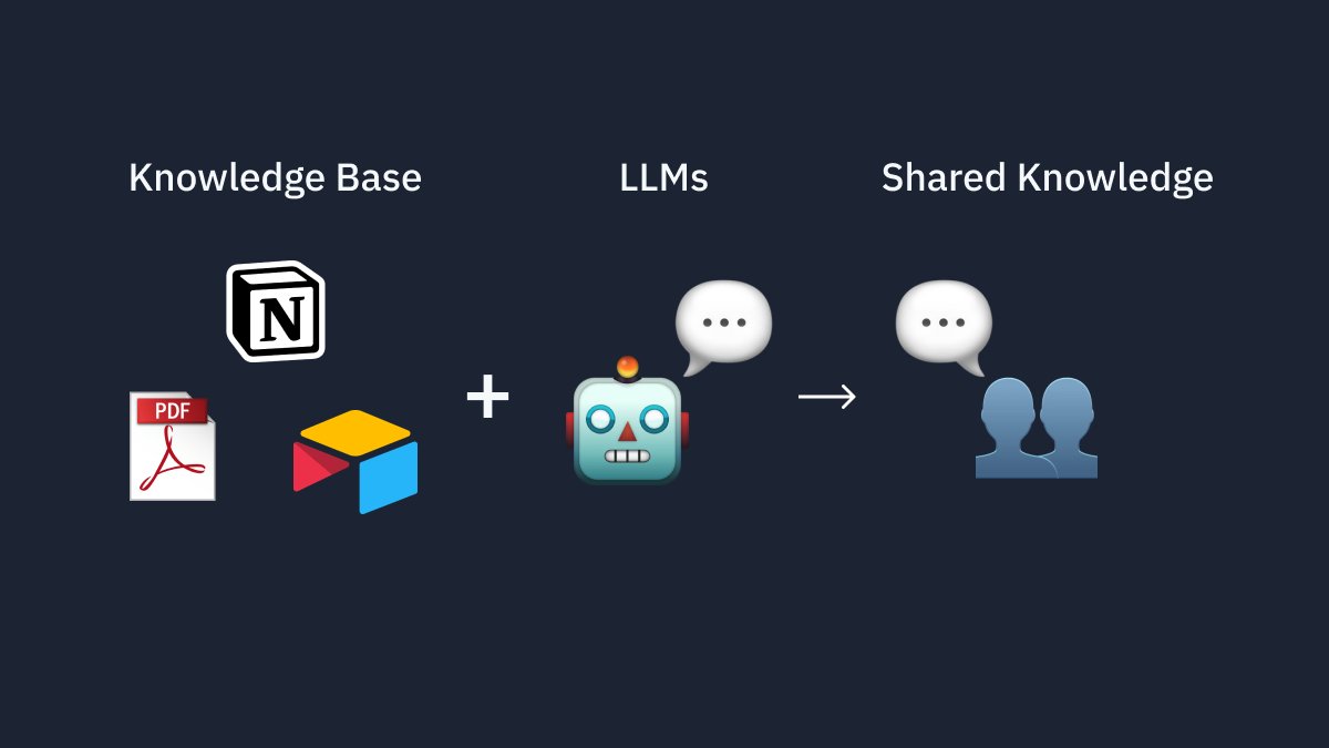 AI Chatbots Embed Product Knowledge for Sales Teams