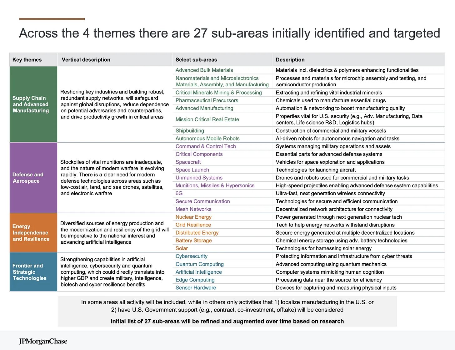 JPMorgan’s $1.5T commitment and AI breakthroughs reshape tech landscape
