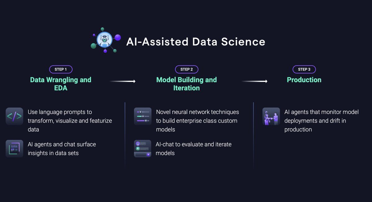 AI-Assisted Future of Data Science with Abacus AI Platform
