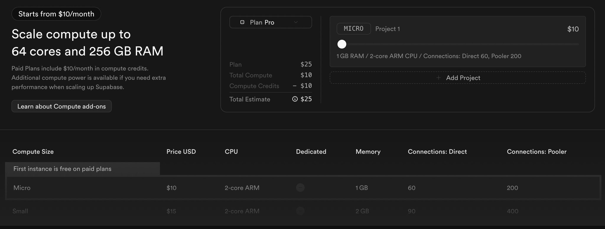 Scaling Limitations Fixed Instance Sizes Infrastructure Challenges