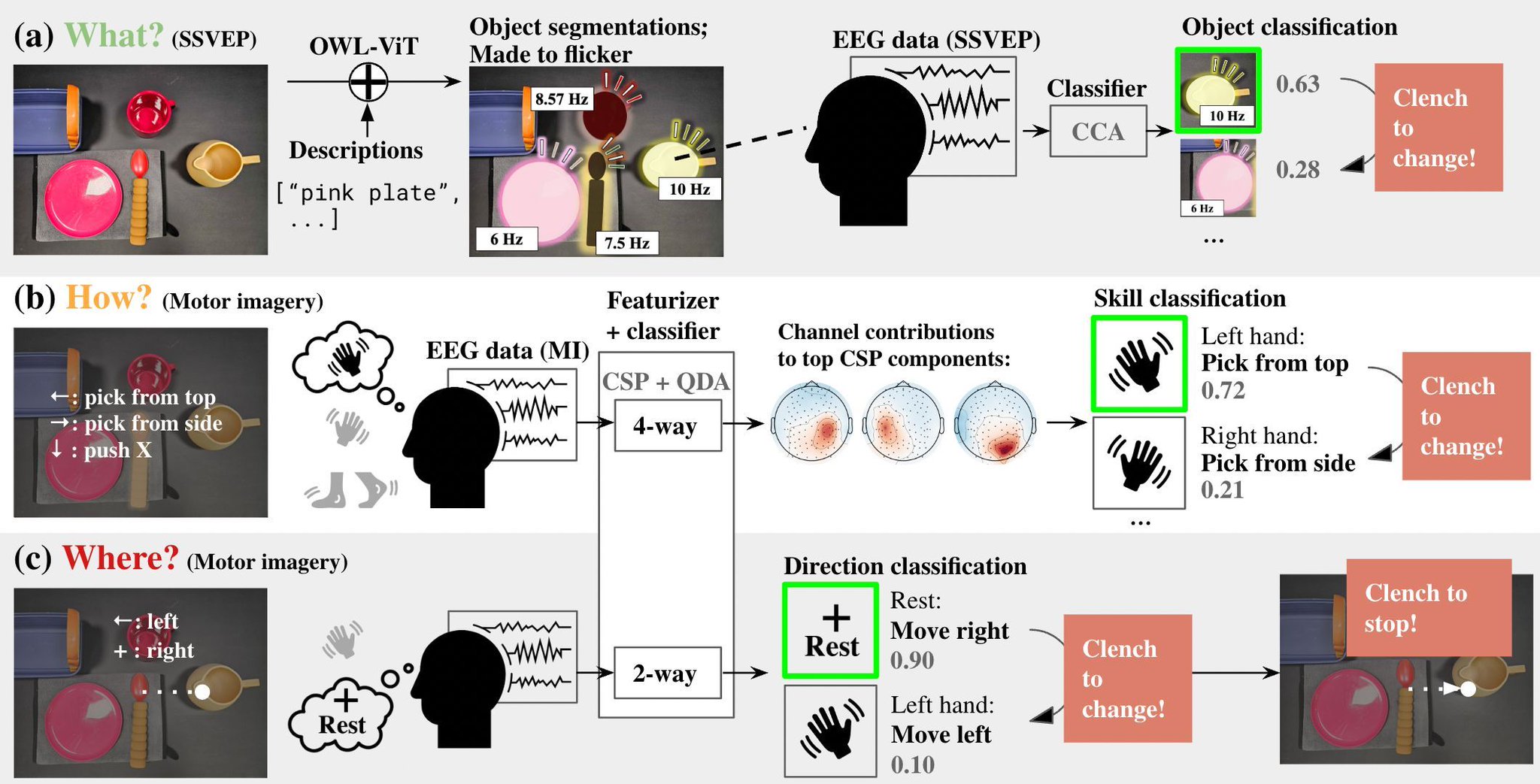 NOIR: Neural Signal Operated Intelligent Robots for Everyday Activities