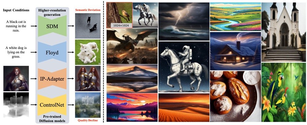 MegaFusion: Higher-Resolution Image Generation Without Tuning