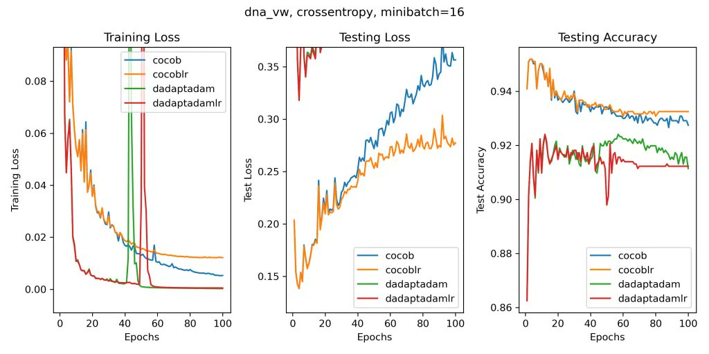 ICML Award Controversy Raises Questions in Machine Learning