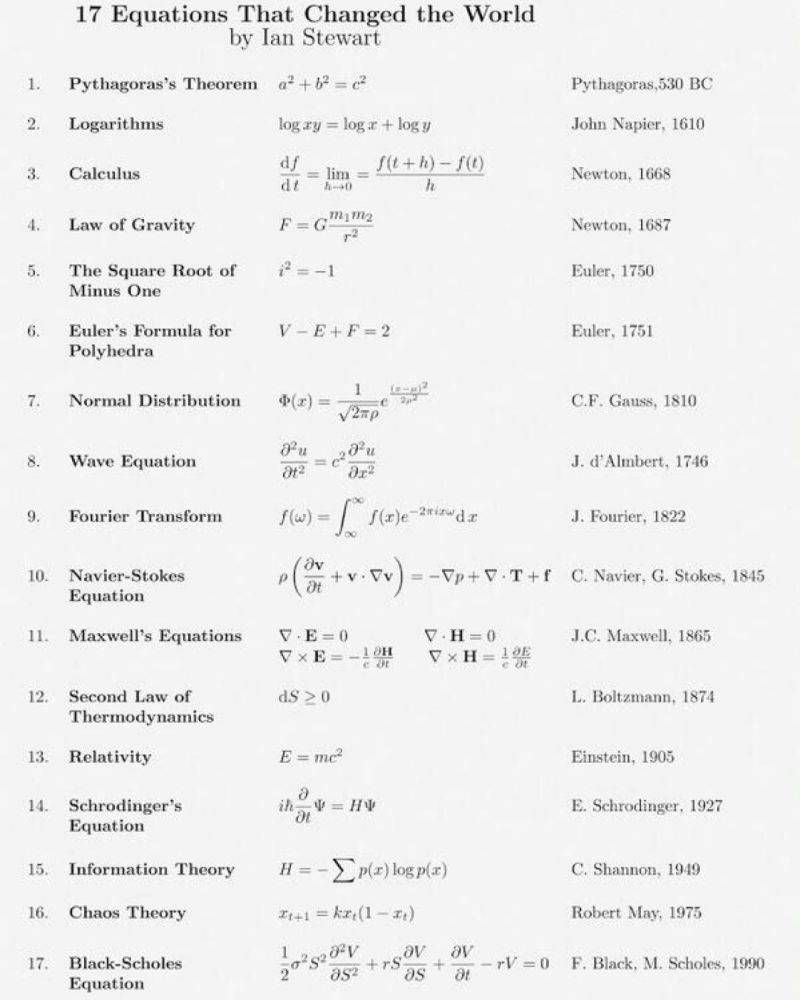 17 Equations That Changed World Mathematics Science