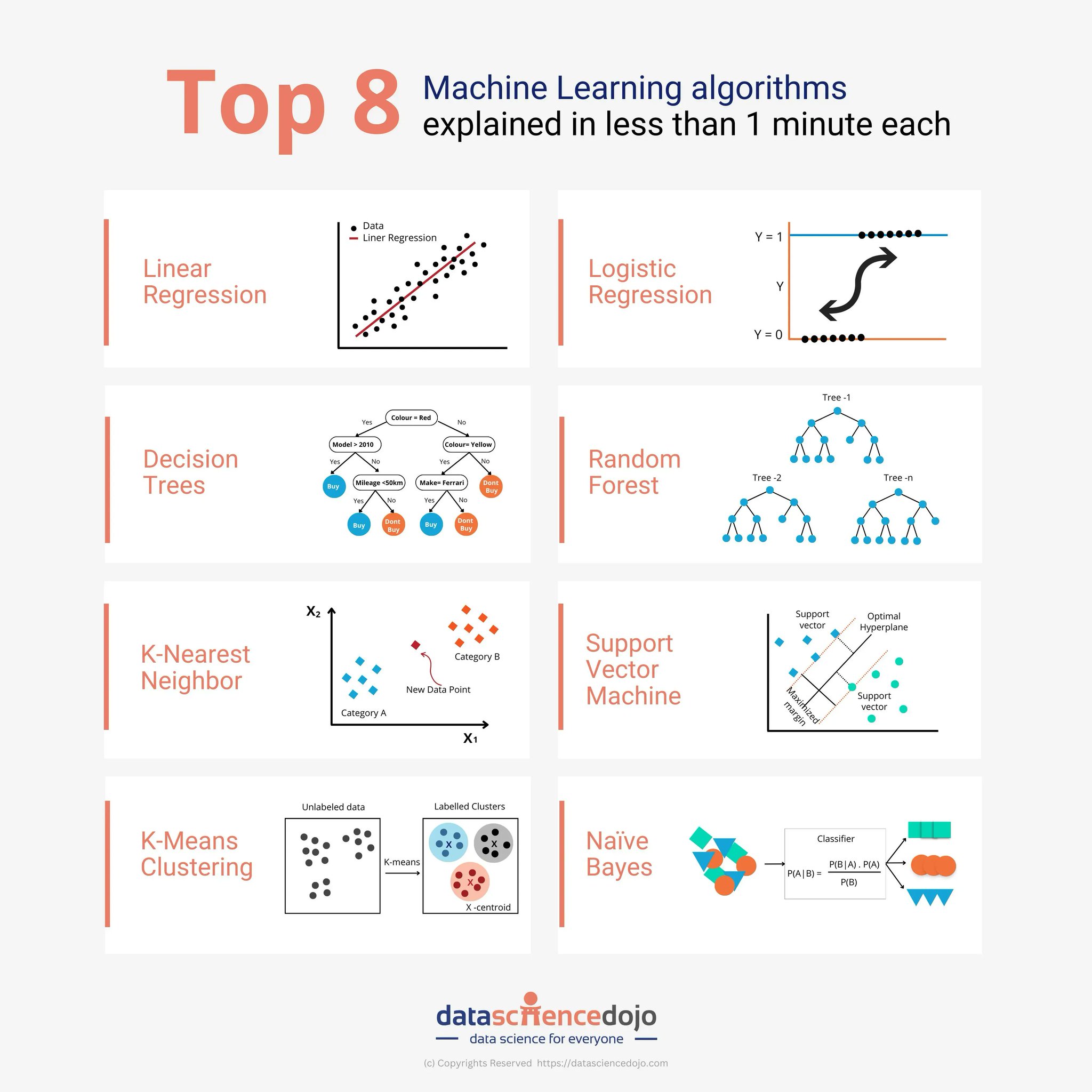 Top 8 Machine Learning Algorithms to Study This Weekend