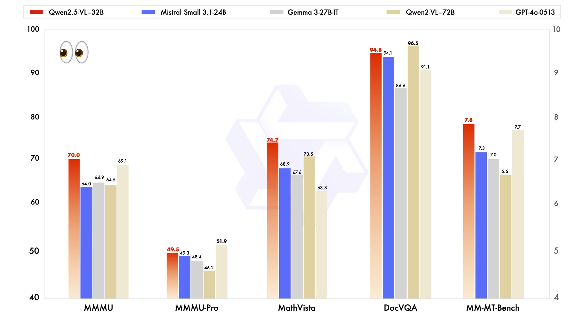 Alibaba Qwen2.5-VL-32B-Instruct: Advanced Vision-Language Model