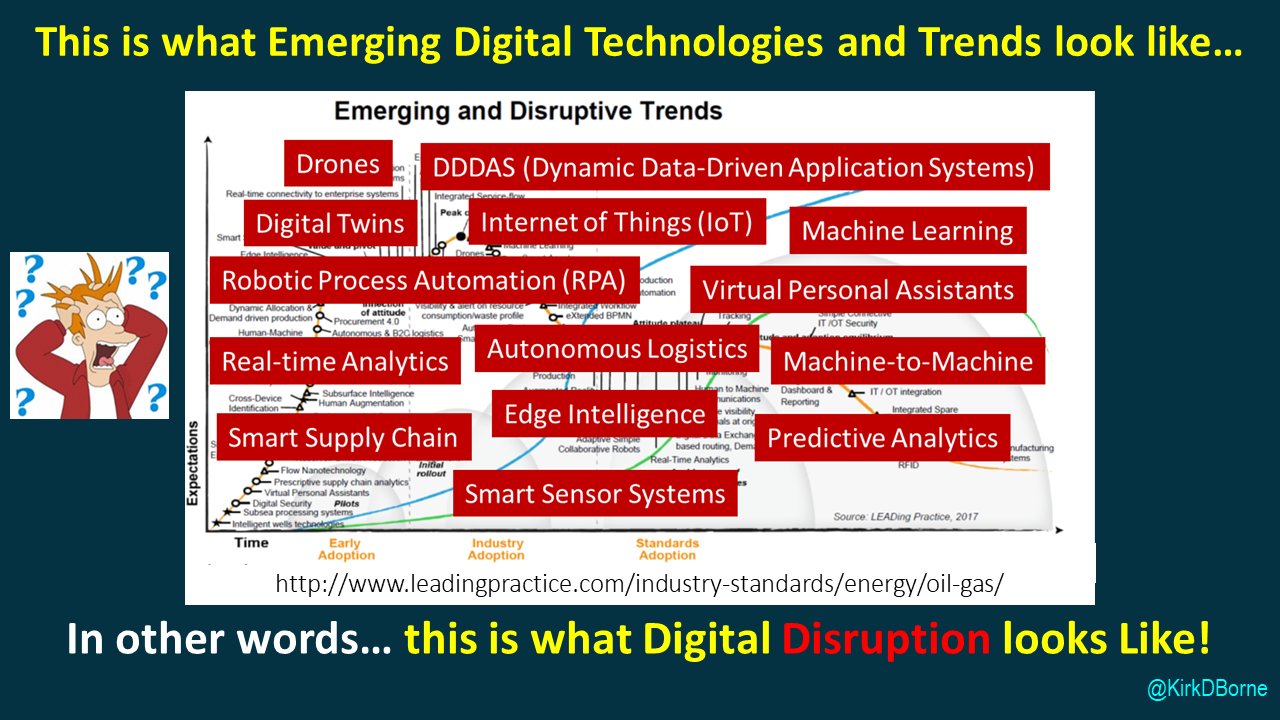 XaaS Drives Digital Transformation to Avoid Disruption