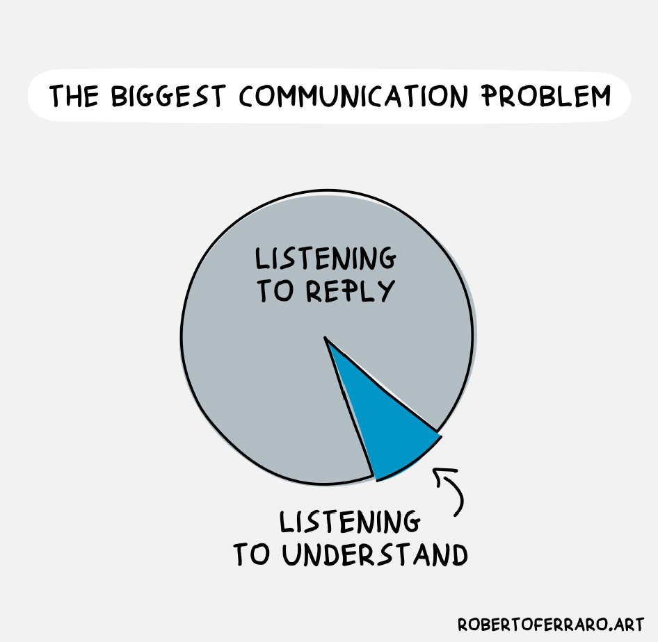 Active Listening: The Foundation of Effective Communication