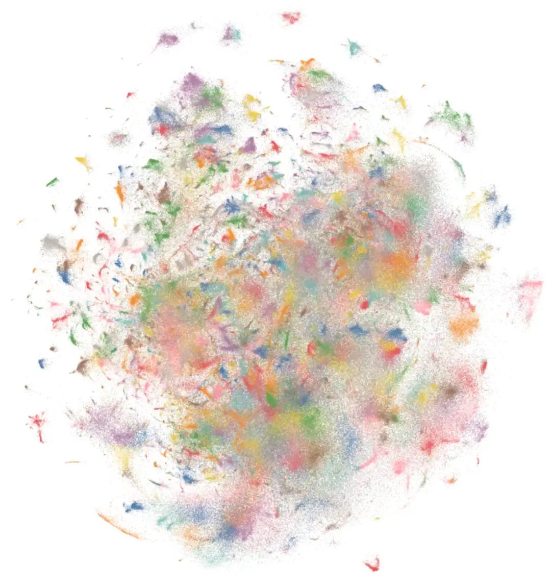 Embedded Generations: AI Model Capabilities in Math and Code