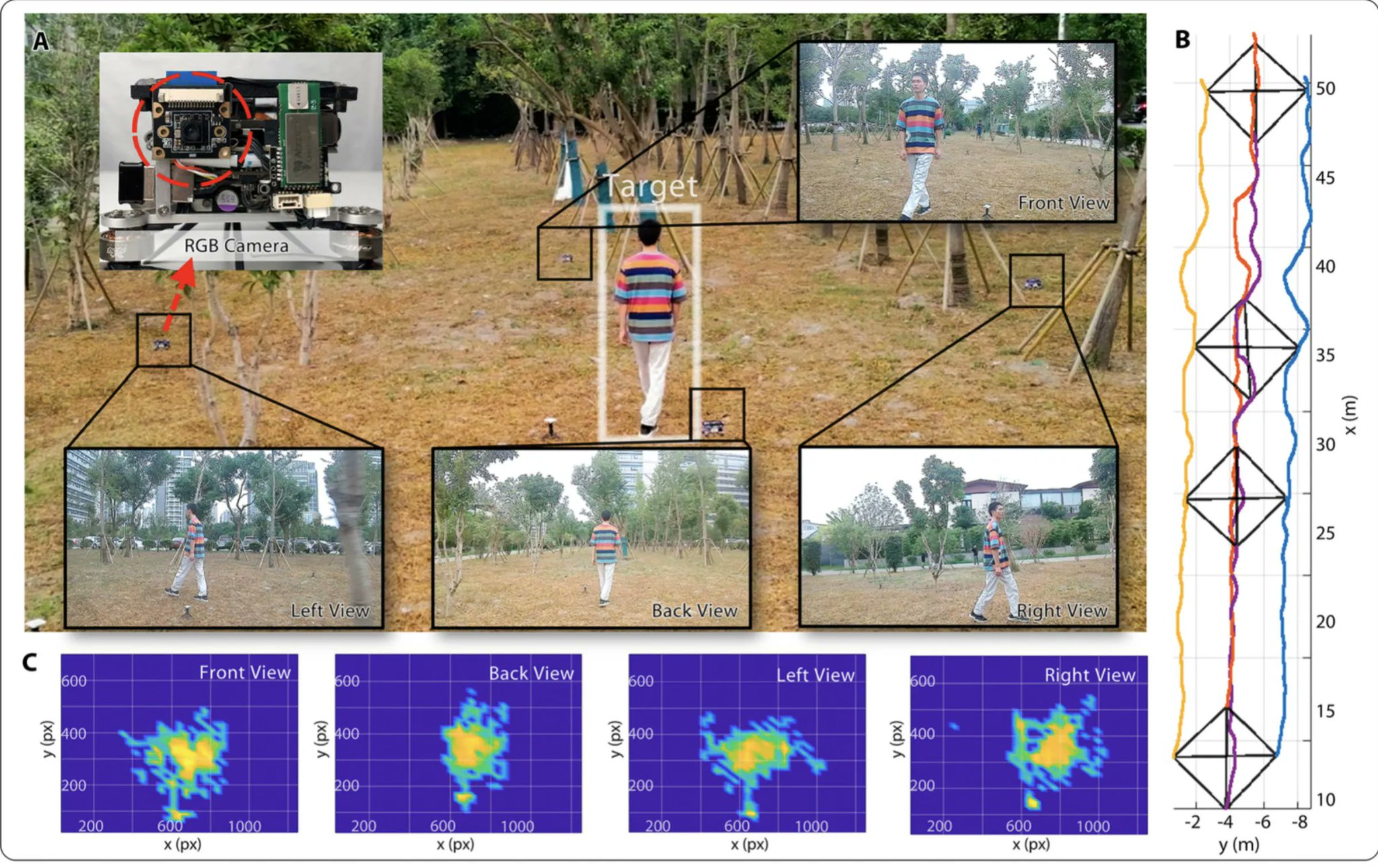 Autonomous Drones Track Humans Through Dense Forest Using AI