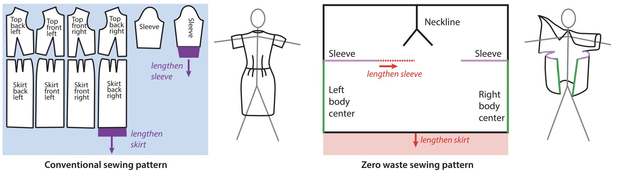 WasteBanned: AI Tool Reduces Fashion Waste Through Linked Editing