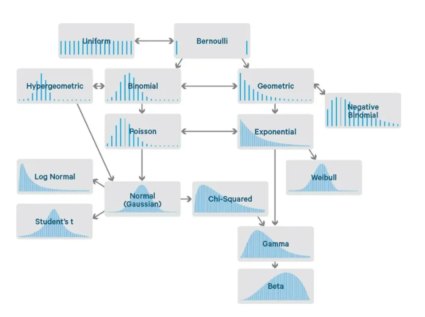 Fundamental Statistics Concepts for Data Scientists