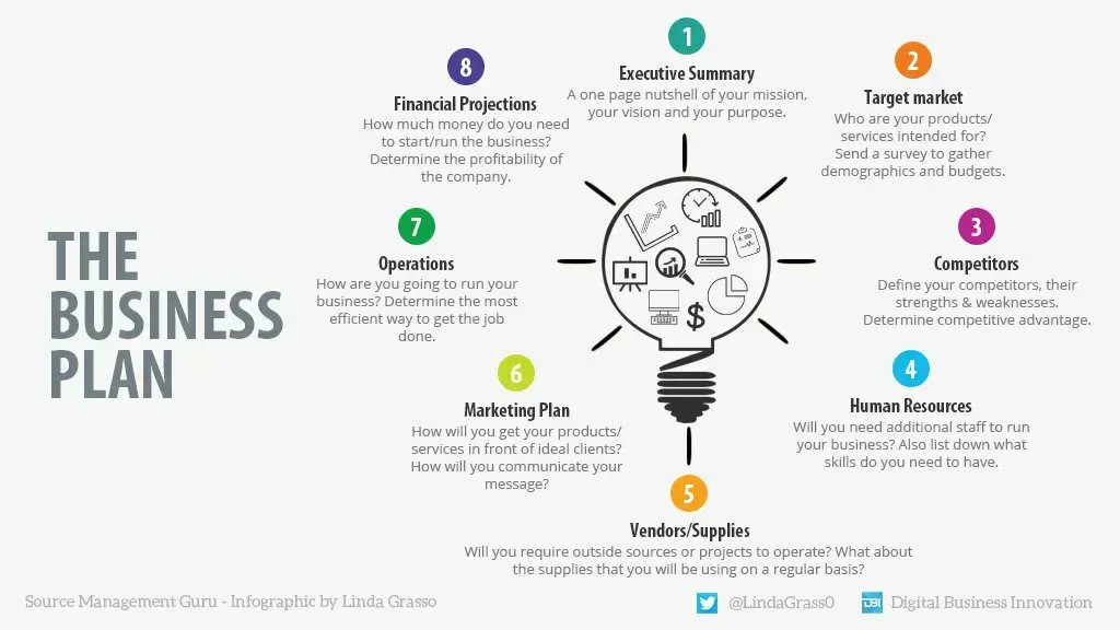 Complete Business Plan Guide for Startup Entrepreneurs